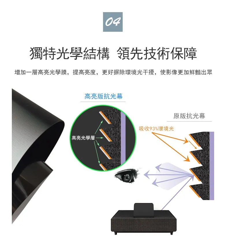 超短焦抗光幕展示圖 6